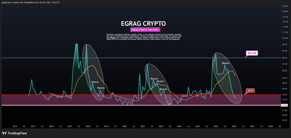 Инвесторы вывели почти $440 млн за неделю из спотовых биткоин- и Ethereum-ETF